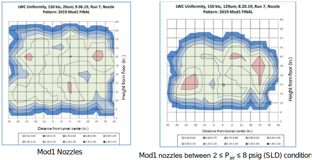 Figures from 2019 IRT calibration. Mod1 Nozzles. Mod1 nozzles between 2 <= P_air <= 8 psig (SLD) condition.